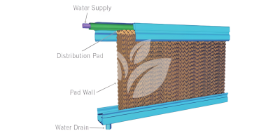Cooling Pads (5)